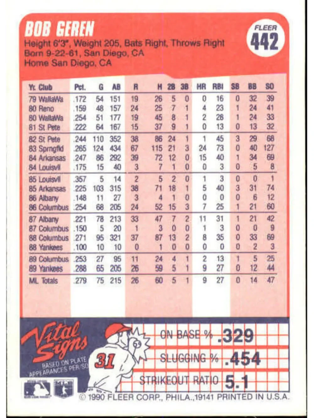 1990 Bob Geren Fleer Baseball Card #442